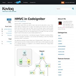 HMVC in Codeigniter