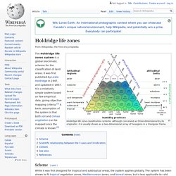 Holdridge life zones