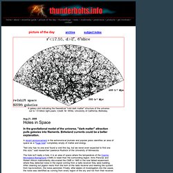 Holes in Space