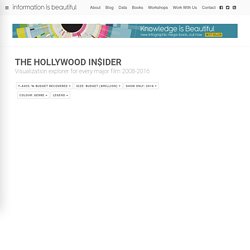 The Hollywood In$ider