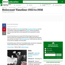 Holocaust Timeline - 1933 to 1938