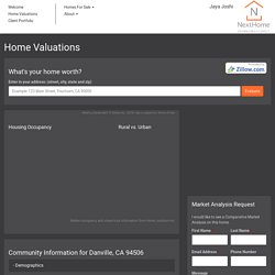 Home Valuations