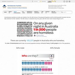 Homelessness statistics