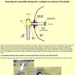 Homemade Parabolic Mics