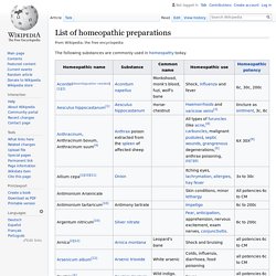 List of homeopathic preparations - Wikipedia