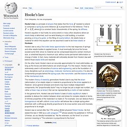 Hooke's law