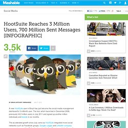 HootSuite Reaches 3 Million Users, 700 Million Sent Messages [INFOGRAPHIC]