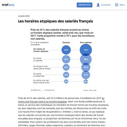 Brief.eco - Les horaires atypiques des salariés français
