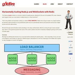 Horizontally Scaling Node.js and WebSockets with Redis - GoldFire Studios