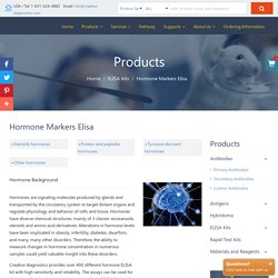 Hormone Markers ELISA Kits