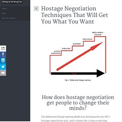 6 hostage negotiation techniques that will get you what you want