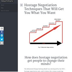 6 Hostage Negotiation Techniques That Will Get You What You Want