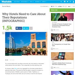 Why Hotels Need to Care About Their Reputation [INFOGRAPHIC]