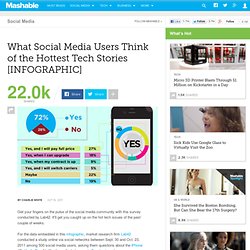 What Social Media Users Think of the Hottest Tech Stories [INFOGRAPHIC]