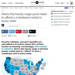 Here's the hourly wage you'd need to afford a 2-bedroom rental in every state...