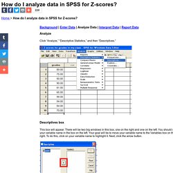 How do I analyze data in SPSS for Z-scores?
