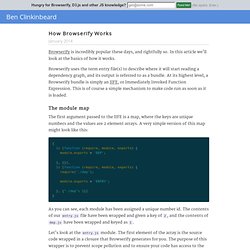 How Browserify Works