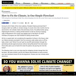 How to Fix the Climate, in One Simple Flowchart