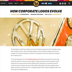 How corporate logos evolve