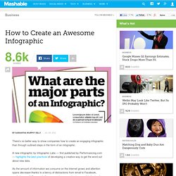 How to Create an Awesome Infographic [INFOGRAPHIC]