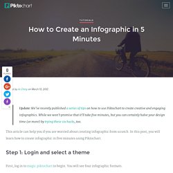 How to Create an Infographic in 5 Minutes