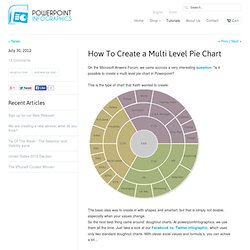 How To Create a Multi Level Pie Chart