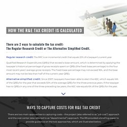 How US R&E Tax Credit Is Calculated