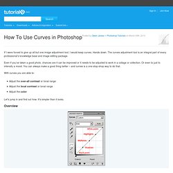 How To Use Curves in Photoshop