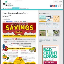 How Do Americans Save Money? -