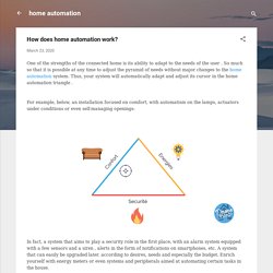 How does home automation work?