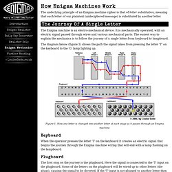 How Enigma Machines Work