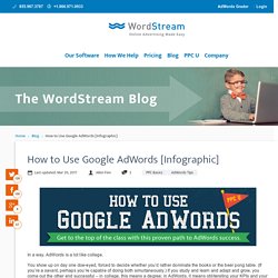 How to Use Google AdWords [Infographic]
