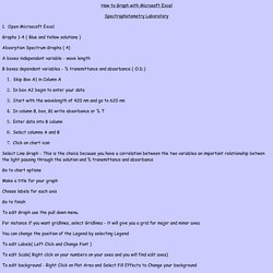 How to Graph with Microsoft Excel