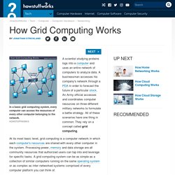 How Grid Computing Works