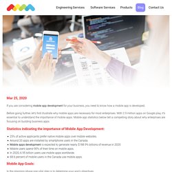 How is a Mobile App Developed