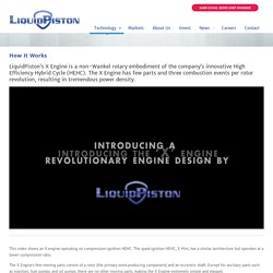 LiquidPiston