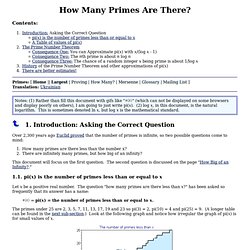 How many primes are there?