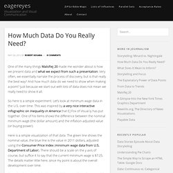 How Much Data Do You Really Need?