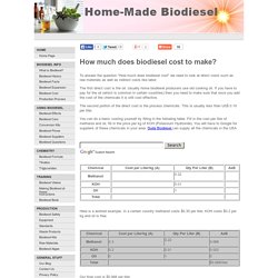 How Much Does Biodiesel Cost