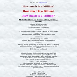 How Much is a Million? Billion?