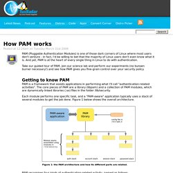 How PAM works