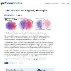 How Partisan Is Congress, Anyways?