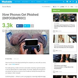 How Phones Get Phished [INFOGRAPHIC]
