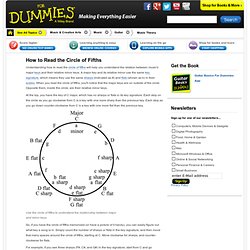 How to Read the Circle of Fifths