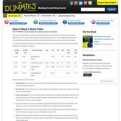How to Read a Stock Table - Dummies