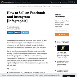 How to Sell on Facebook and Instagram