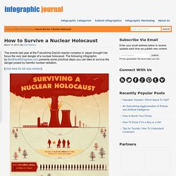 How to Survive a Nuclear Holocaust