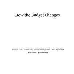 How the Budget Changes