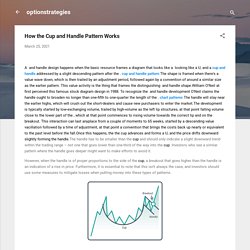 How the Cup and Handle Pattern Works