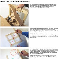 How the pantorouter works